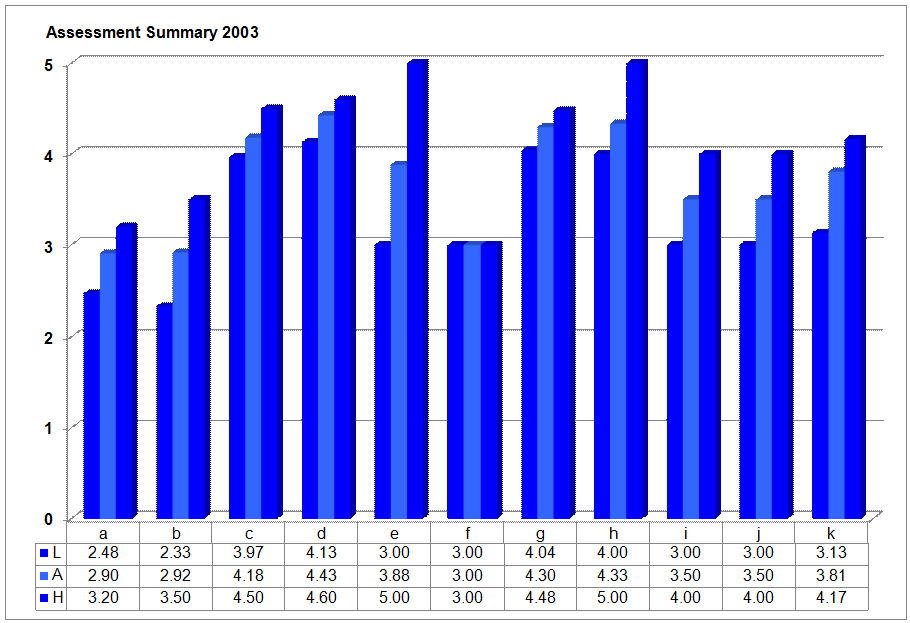 2003